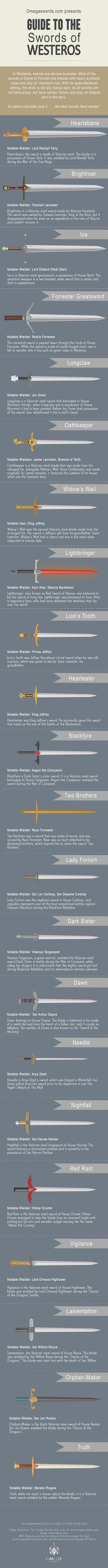 Game of Thrones Sword Guide