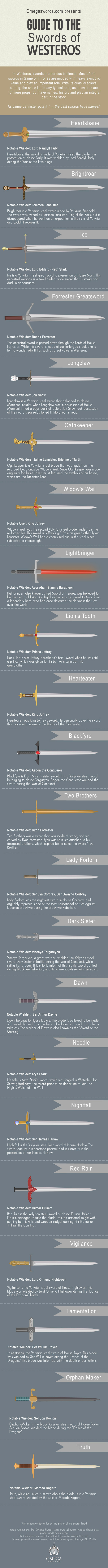 Game of Thrones Infographic